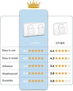 Extérieure Lumière Clips Pour Noël Chaîne: 25 Pack Clair Extérieur Adhésif Crochets Pour Suspendue Intérieure Et Extérieure Cordes Lumières, Imperméable Double Clips Conception, Heavy Duty, Pour Patio, Gutter, Clôture -Oui || N/A || pearhead 616 3OnUsL. AC SL1500