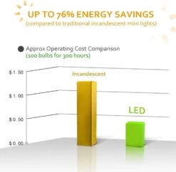 AIDDOMM 50 Comtes Luminaires De Noël LED Blanc Chaud – 25ft 5mm Luminaires De Noël Blancs Extérieur Grade Commercial Imperméable, Lumières De Cordes Blanches D'extérieur, Mini Lumières D'arbre En Fil Vert, UL, IP: 65 -Oui || N/A || pearhead 61KGXn33 KS. AC SL1500