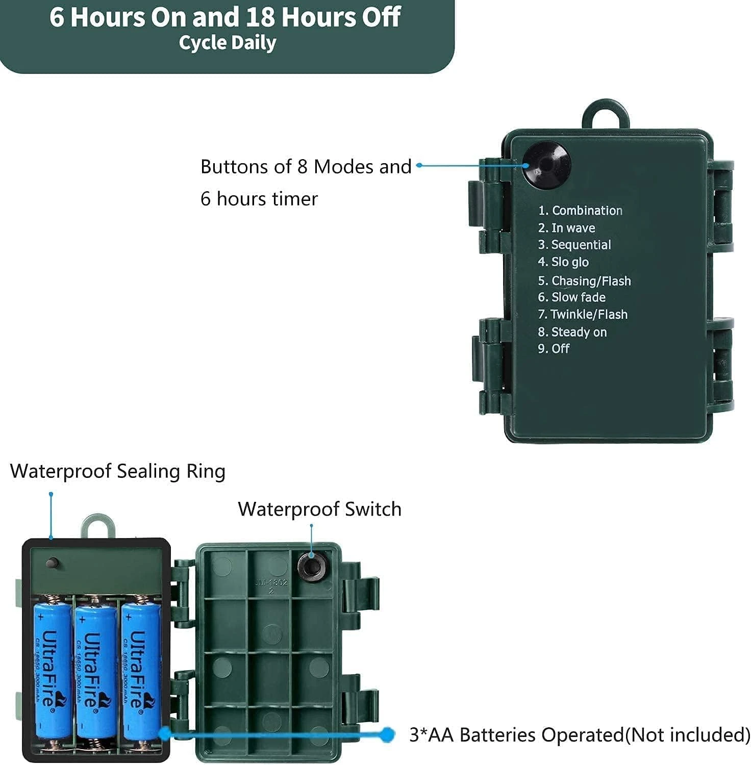 Alycosy Christmas Lights, 16,4 Ft 50 LEDs Strawberry Battery Operated Strings Lights 8 Modes Avec Marche / Arrêt Automatique Pour Noël Tree Garland Garden Patio Indoor Outdoor Christmas Decorations, Multi-Color 4 Alycosy Christmas Lights, 16,4 Ft 50 LEDs Strawberry Battery Operated Strings Lights 8 Modes Avec Marche / Arrêt Automatique Pour Noël Tree Garland Garden Patio Indoor Outdoor Christmas Decorations, Multi-Color - Image 2