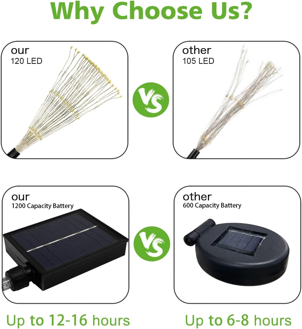 Lumières Solaires à L'extérieur, Lumières De Jardin Blanches Chaudes, Feux D'artifice De 4 Paquets Avec 120 LED Starburst String Lights 8 Modes Fairy Lights Avec Télécommande, Noël De Mariage, Pelouse Arrière-cour Party Patio Decoration 7 Lumières Solaires à L'extérieur, Lumières De Jardin Blanches Chaudes, Feux D'artifice De 4 Paquets Avec 120 LED Starburst String Lights 8 Modes Fairy Lights Avec Télécommande, Noël De Mariage, Pelouse Arrière-cour Party Patio Decoration - Image 5