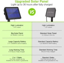Lumières Solaires étanches Extérieures, 2 Paquets Chacune 72FT 200 LEDs Lumières Fées à énergie Solaire, Décoration Feux En Cuivre Avec 8 Modes Pour Arbres à Cour De Patio Décor De Fête De Mariage De Noël ( Vert ) -Oui || N/A || pearhead 61kVlzcE8hL. AC SL1000
