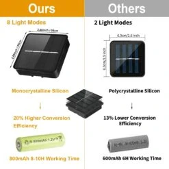 MUMUXI 2 Pack 33Ft 100 LED Solar String Lights Outdoor Fairy Lights Solar Powered With 8 Lights étanche En Fil De Cuivre Pour Les Arbres à Carde De Patio Fête De Mariage De Noël, Blanc Chaud -Oui || N/A || pearhead 711HfVydd L. AC SL1500 1