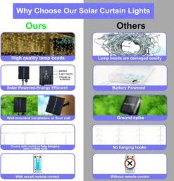300 LED Solaire Rideau Lumière Extérieur Télécommande 8 Modes D'éclairage Fées Lumières, IP65 Étanche Cuivre Fil Lumières Pour Fête De Noël Mariage Maison Jardin Mur Décorations (Warm) 13 300 LED Solaire Rideau Lumière Extérieur Télécommande 8 Modes D'éclairage Fées Lumières, IP65 Étanche Cuivre Fil Lumières Pour Fête De Noël Mariage Maison Jardin Mur Décorations (Warm) -Oui || N/A || pearhead 713Vhta5doL. AC SL1500