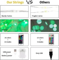 Minetom Fée Lumières Batterie Fonctionnée, 33 Pieds 100 LED Changement De Couleur Twinkle Lumières Avec Télécommande Et Étanche 3AA Batterie Cas Pour Chambre Fête De Mariage Noël, 2 Pack 14 Minetom Fée Lumières Batterie Fonctionnée, 33 Pieds 100 LED Changement De Couleur Twinkle Lumières Avec Télécommande Et Étanche 3AA Batterie Cas Pour Chambre Fête De Mariage Noël, 2 Pack -Oui || N/A || pearhead 714ZX4p1lWL. AC SL1500