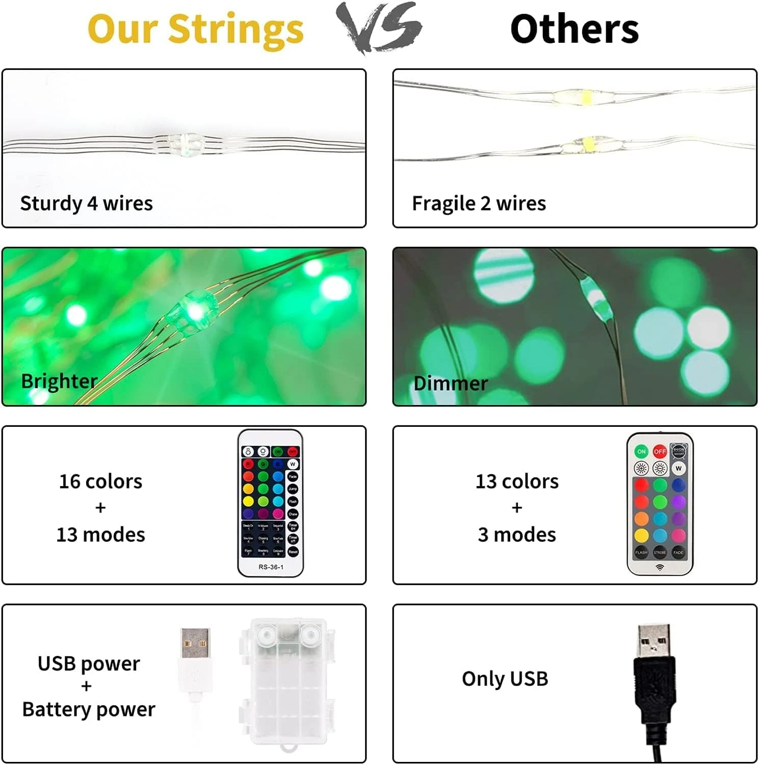 Minetom Fée Lumières Batterie Fonctionnée, 33 Pieds 100 LED Changement De Couleur Twinkle Lumières Avec Télécommande Et Étanche 3AA Batterie Cas Pour Chambre Fête De Mariage Noël, 2 Pack 6 Minetom Fée Lumières Batterie Fonctionnée, 33 Pieds 100 LED Changement De Couleur Twinkle Lumières Avec Télécommande Et Étanche 3AA Batterie Cas Pour Chambre Fête De Mariage Noël, 2 Pack - Image 4