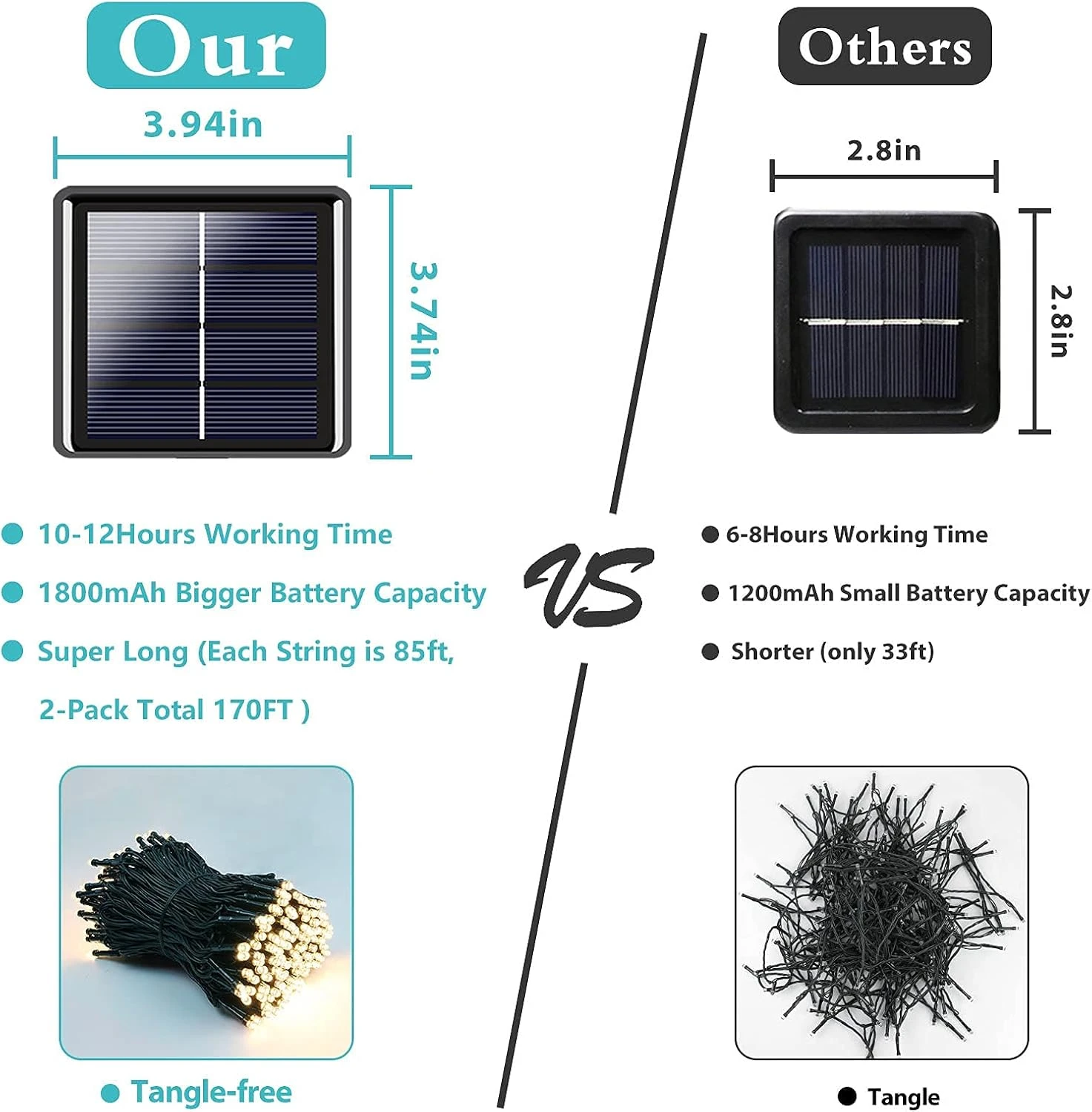 Super-Long 2-Pack Chaque 85FT Solaire String Lumières En Plein Air, 480 LED Extra-Bright Solaire Lumières De Noël En Plein Air, Étanche Fil Vert 8 Modes Lumières Solaires Pour Extérieur Décorations De Noël (Warm White) 4 Super-Long 2-Pack Chaque 85FT Solaire String Lumières En Plein Air, 480 LED Extra-Bright Solaire Lumières De Noël En Plein Air, Étanche Fil Vert 8 Modes Lumières Solaires Pour Extérieur Décorations De Noël (Warm White) - Image 2