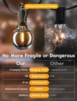 Feux De Chaîne D'extérieur 25 Pieds G40 Feux De Patio LED Avec 13 Ampoules En Plastique Edison ( 1 Pièce De Rechange ), Lumières De Noël Suspendues Connectables étanches Pour La Décoration De Noël De La Fête Du Balcon Du Porche Arrière-cour, Noir -Oui || N/A || pearhead 71CRSC3ZZ1L. AC SL1500