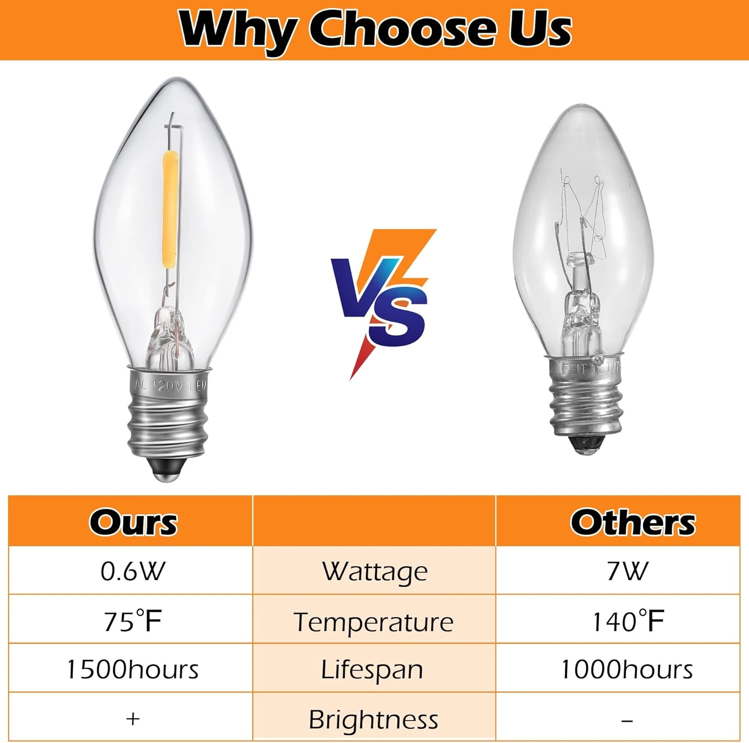 Cordon Accessoire En Méon Avec Ampoule LED C7 Cord Clip Lights Avec Double Fusible De Rechange, Décoration De Lumières De Chaîne De Noël En Moule Soufflé Pour Noël Maison De Village, Décorateur De Vacances En Agrafes à Citrouille ( 18 Ampoule LED ) 8 Cordon Accessoire En Méon Avec Ampoule LED C7 Cord Clip Lights Avec Double Fusible De Rechange, Décoration De Lumières De Chaîne De Noël En Moule Soufflé Pour Noël Maison De Village, Décorateur De Vacances En Agrafes à Citrouille ( 18 Ampoule LED ) - Image 6