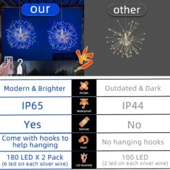 360 LED Hanging Starburst Sphere Lights 2 Pack Batterie Fonctionnement De La Télécommande De La Lumière 8 Mode étanche Fil D'argent Fairy Light Chandelier Pour Gazebo Girl Gift Noël Intérieur Extérieur Décor 13 360 LED Hanging Starburst Sphere Lights 2 Pack Batterie Fonctionnement De La Télécommande De La Lumière 8 Mode étanche Fil D'argent Fairy Light Chandelier Pour Gazebo Girl Gift Noël Intérieur Extérieur Décor -Oui || N/A || pearhead 71c1In6KczL. AC SL1500