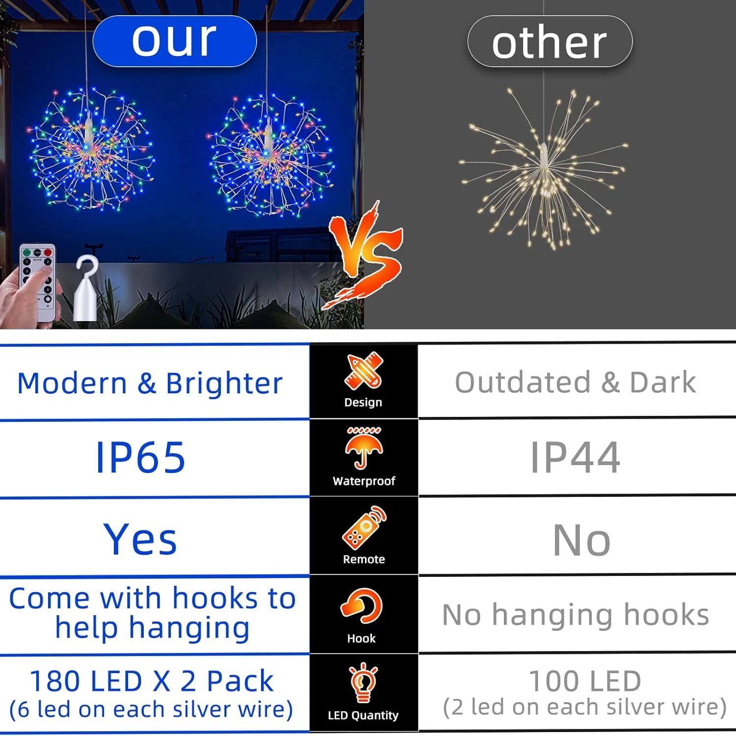 360 LED Hanging Starburst Sphere Lights 2 Pack Batterie Fonctionnement De La Télécommande De La Lumière 8 Mode étanche Fil D'argent Fairy Light Chandelier Pour Gazebo Girl Gift Noël Intérieur Extérieur Décor 7 360 LED Hanging Starburst Sphere Lights 2 Pack Batterie Fonctionnement De La Télécommande De La Lumière 8 Mode étanche Fil D'argent Fairy Light Chandelier Pour Gazebo Girl Gift Noël Intérieur Extérieur Décor - Image 5