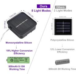 Twinkle Star 33 FT 120 LED Lumière Solaire Extérieure, Solaire Alimenté Halloween Lumières Décoratives De Fée Avec 8 Modes, Étanche Noir Fil Lumière De Noël Patio Yard Fête De Mariage, Violet, 2 Pack -Oui || N/A || pearhead 71mXhM5huQL. AC SL1500