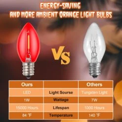 Enhon 2 Pcs Accessoire Cordon Avec LED Ampoule C7 Village Lumière Cordon Avec On/Off Interrupteur Et 2 Fuze Souffler Moule Lumière Pour Halloween Citrouille De Noël Village Maison, Vacances Artisanat Lampe Cord Décor (Red) 13 Enhon 2 Pcs Accessoire Cordon Avec LED Ampoule C7 Village Lumière Cordon Avec On/Off Interrupteur Et 2 Fuze Souffler Moule Lumière Pour Halloween Citrouille De Noël Village Maison, Vacances Artisanat Lampe Cord Décor (Red) -Oui || N/A || pearhead 71qYBWHEWL. AC SL1500