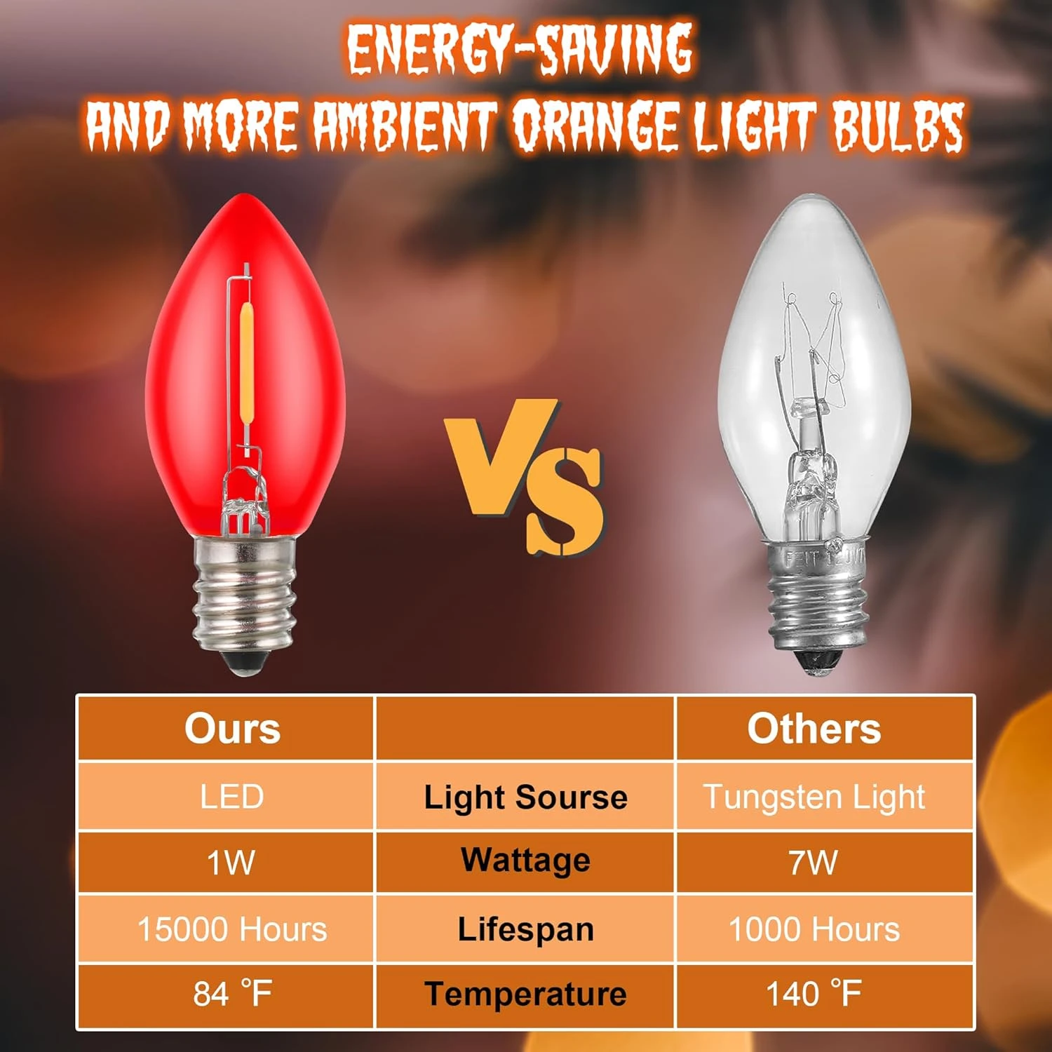 Enhon 2 Pcs Accessoire Cordon Avec LED Ampoule C7 Village Lumière Cordon Avec On/Off Interrupteur Et 2 Fuze Souffler Moule Lumière Pour Halloween Citrouille De Noël Village Maison, Vacances Artisanat Lampe Cord Décor (Red) 7 Enhon 2 Pcs Accessoire Cordon Avec LED Ampoule C7 Village Lumière Cordon Avec On/Off Interrupteur Et 2 Fuze Souffler Moule Lumière Pour Halloween Citrouille De Noël Village Maison, Vacances Artisanat Lampe Cord Décor (Red) - Image 5