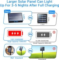 Lumières De Corde Solaire ICRGB Extérieur, 66FT 200 LED Solar String Light, Extérieur IP67 Imperméable 8 Modes Jardin Lumières De Noël Décoratif Pour Piscine Extérieure Mariage De Porche De Terrasse Noël -Oui || N/A || pearhead 71x8jYx0NWL. AC SL1500