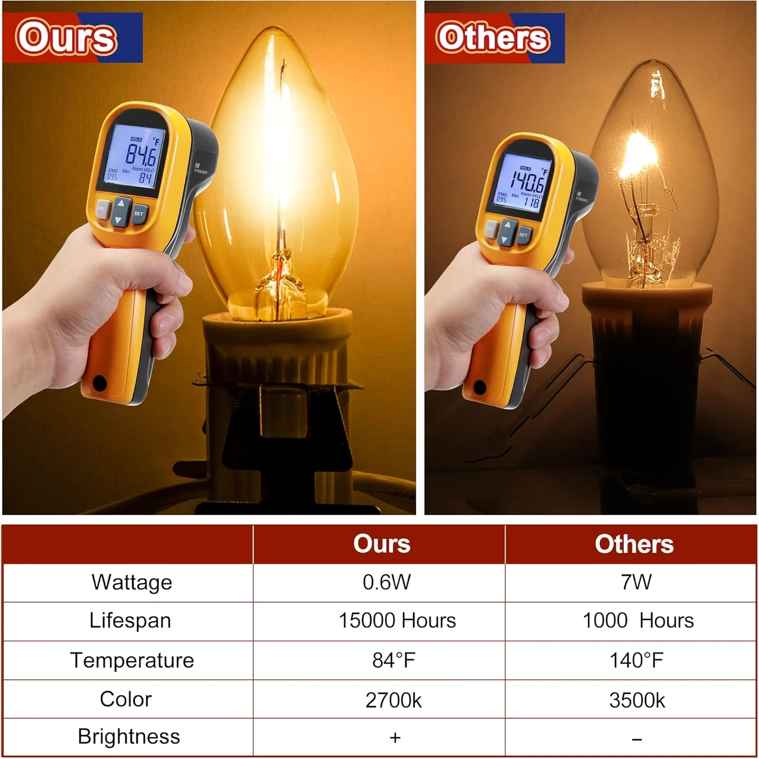 Cordon D'accessoires En Méon Avec Deux Ampoules LED, Lumière De L'artisanat De Noël à Moule Soufflé Avec Sortie Et Prise, Ampoule De Fusible De Rechange C7 Accessoires De Village De Noël Lumières De Chaîne Intérieure Blanche ( 1 Paquet ) 8 Cordon D'accessoires En Méon Avec Deux Ampoules LED, Lumière De L'artisanat De Noël à Moule Soufflé Avec Sortie Et Prise, Ampoule De Fusible De Rechange C7 Accessoires De Village De Noël Lumières De Chaîne Intérieure Blanche ( 1 Paquet ) - Image 6