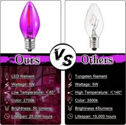 Enhon Accessoire Cordon Avec 1 LED Ampoule, Souffler Moule Lumière Avec C7 Lampe, Noir Cordon Avec On/Off Switch Plug, Village Lumière Pour Halloween Vacances De Noël Intérieur Décor Artisanat Projets (Purple) -Oui || N/A || pearhead 81ERnfiIcFL. AC SL1500